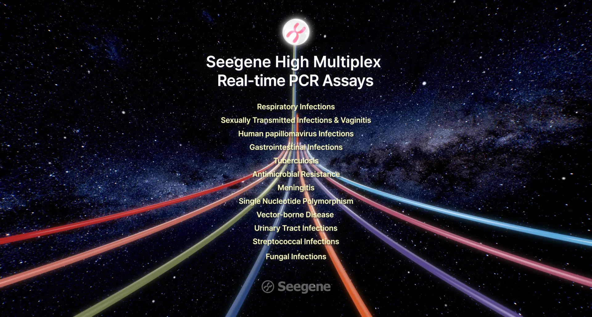 Title card reading "Seegene High Multiplex Real-time PCR Assays" above a chromosome-shaped marker, with twelve coloured light-trails labelled by disease category streaming in from a starfield