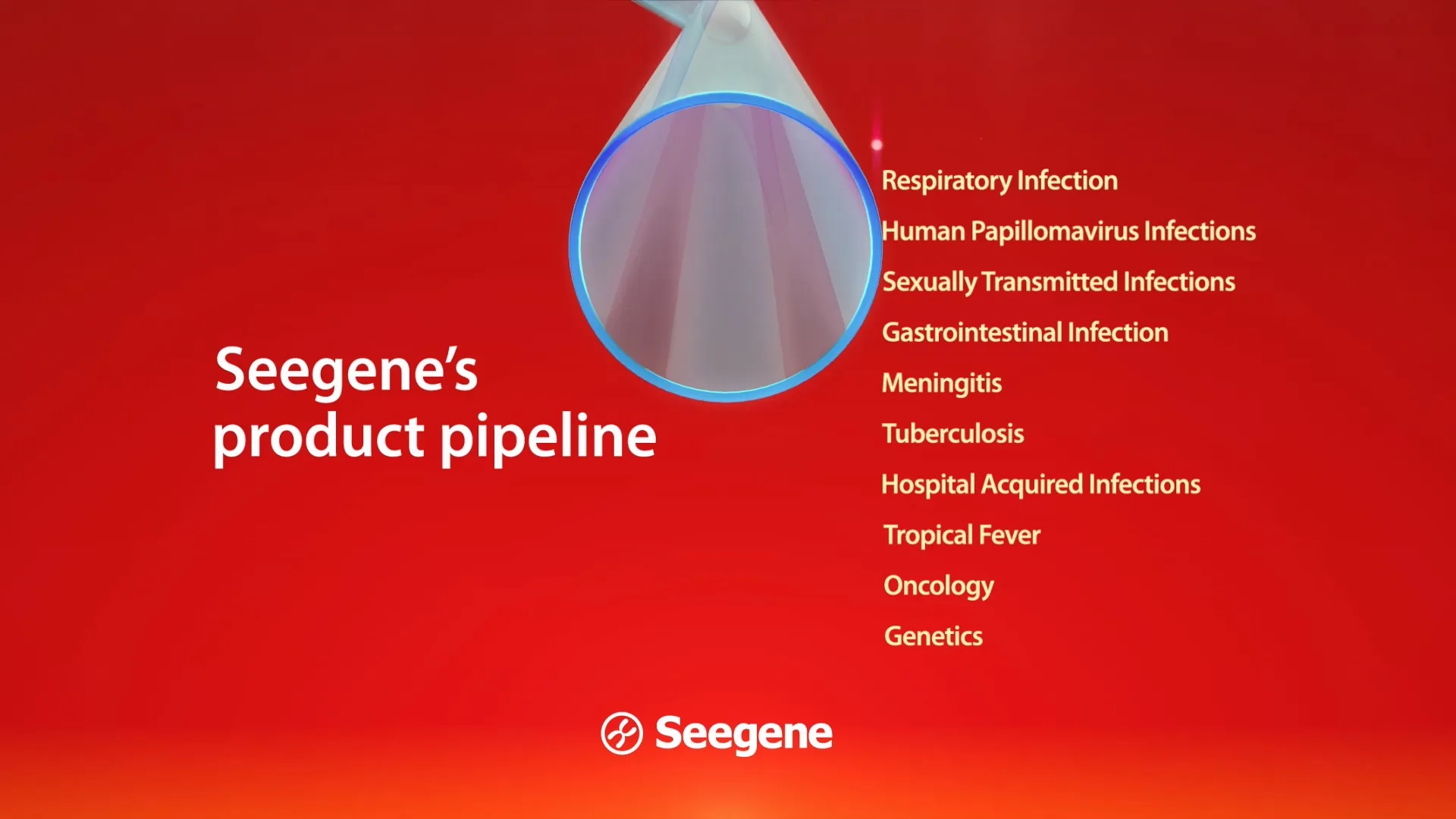 Title graphic reading "Seegene's product pipeline" listing diagnostic categories beside a magnifying-glass motif
