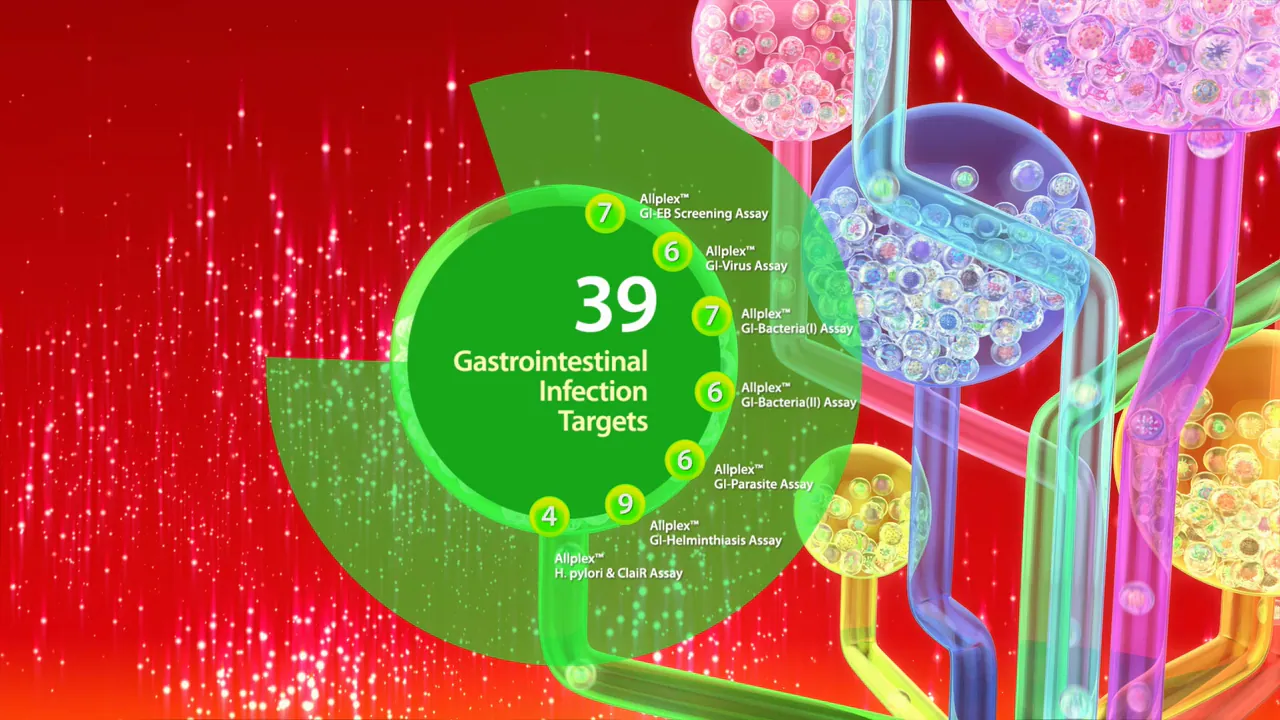 Motion-graphics frame with a green node reading 39 Gastrointestinal Infection Targets, ringed by assay names and counts
